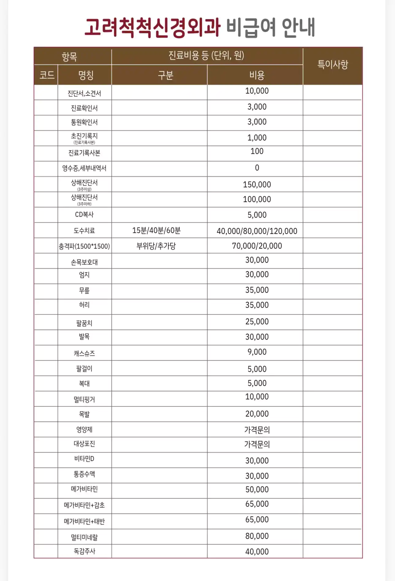 비급여 항목 안내표