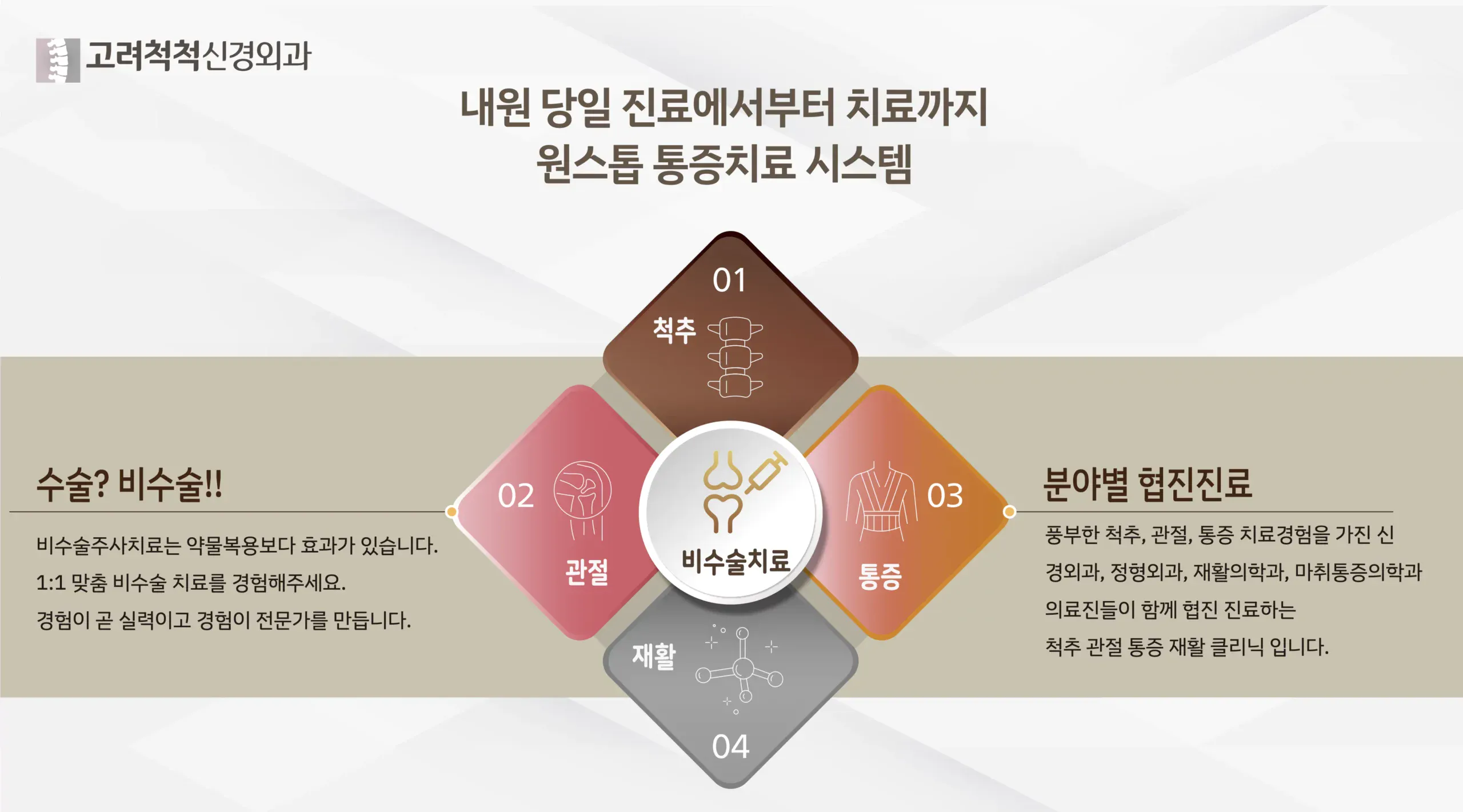 진료 안내 배너